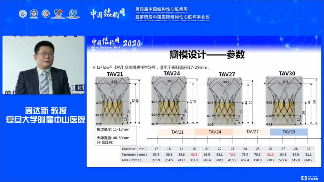 除此之外,还能加强瓣膜的固定以及减少瓣膜对心脏结构的损伤.