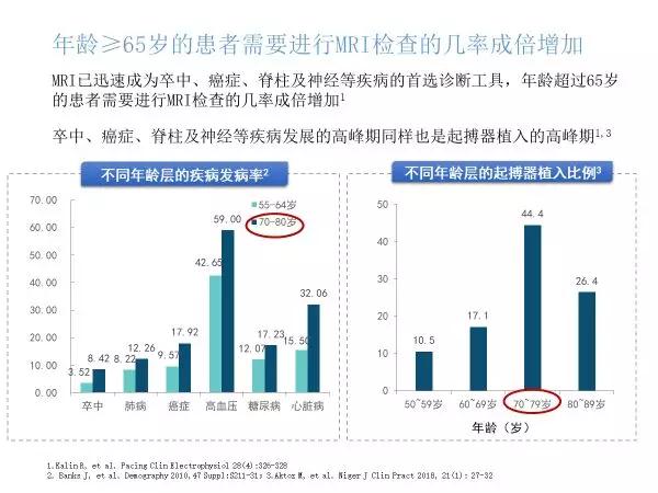 磁智以恒、卓尔不凡｜山西首台Endurity MRI™PM 2172 -- 严道脑血管网