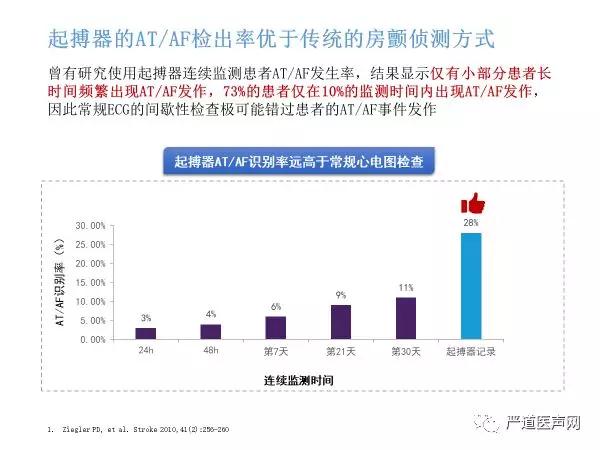 磁智以恒、卓尔不凡｜山西首台Endurity MRI™PM 2172 -- 严道脑血管网